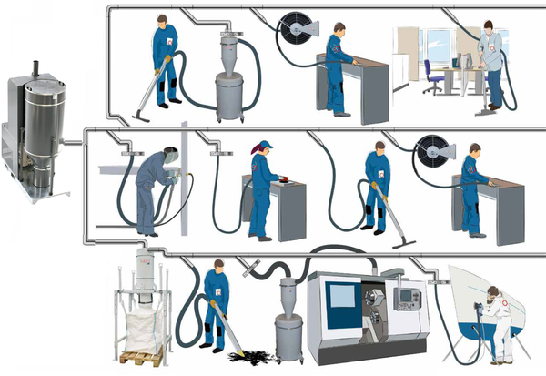 高真空除尘过滤系统-工业环保设备-除尘过滤系统