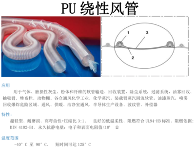 PU绕性风管-烟尘粉尘治理-工业环保设备-配件
